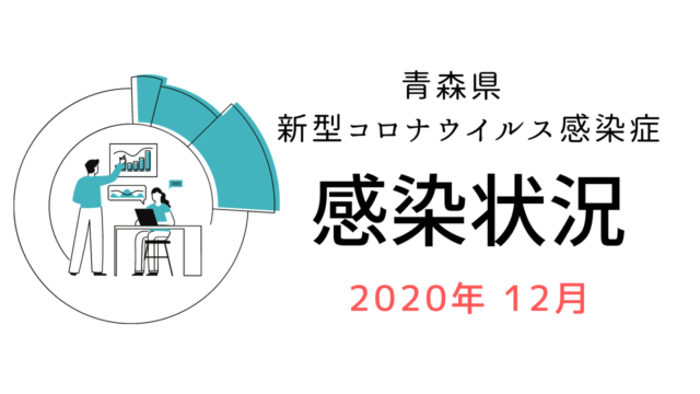 青森県新型コロナウイルス感染症　感染状況2020年12月