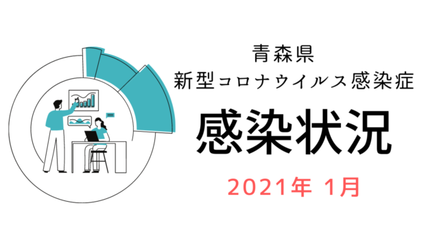 青森県　新型コロナウイルス感染症　感染状況　2021年1月
